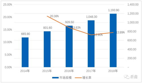 深度解析 法本信息是否還值得散戶持有？——從軟件開發(fā)的行業(yè)視角看投資邏輯